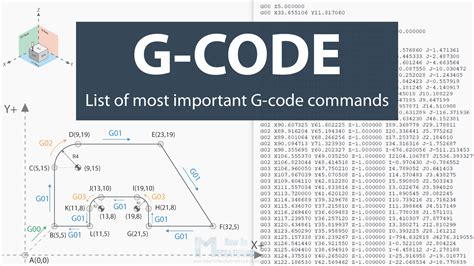 g code explained